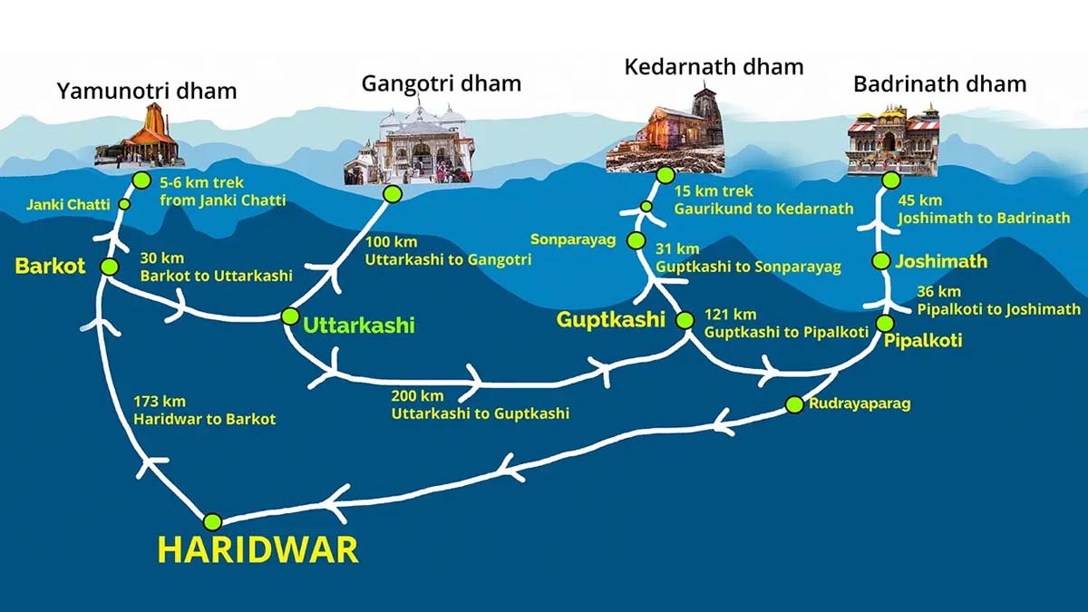 Chardham Travel Route